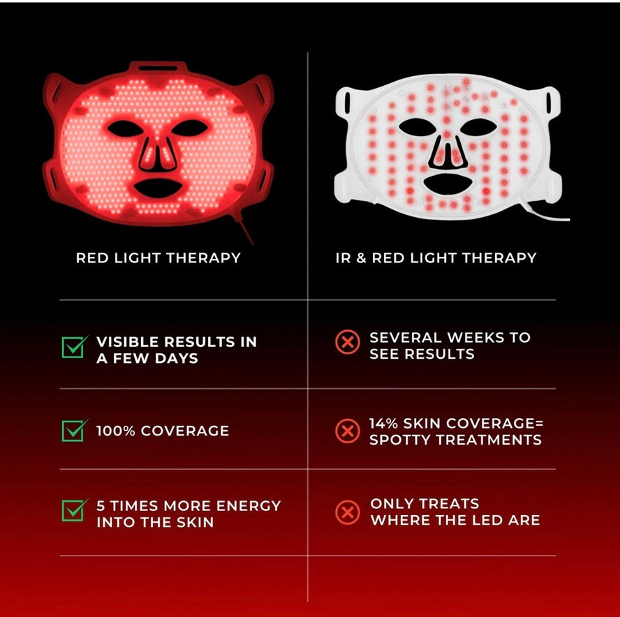 Lumara VISO -Anti-Aging Red Light Mask