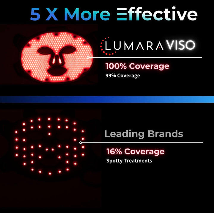Lumara VISO -Anti-Aging Red Light Mask